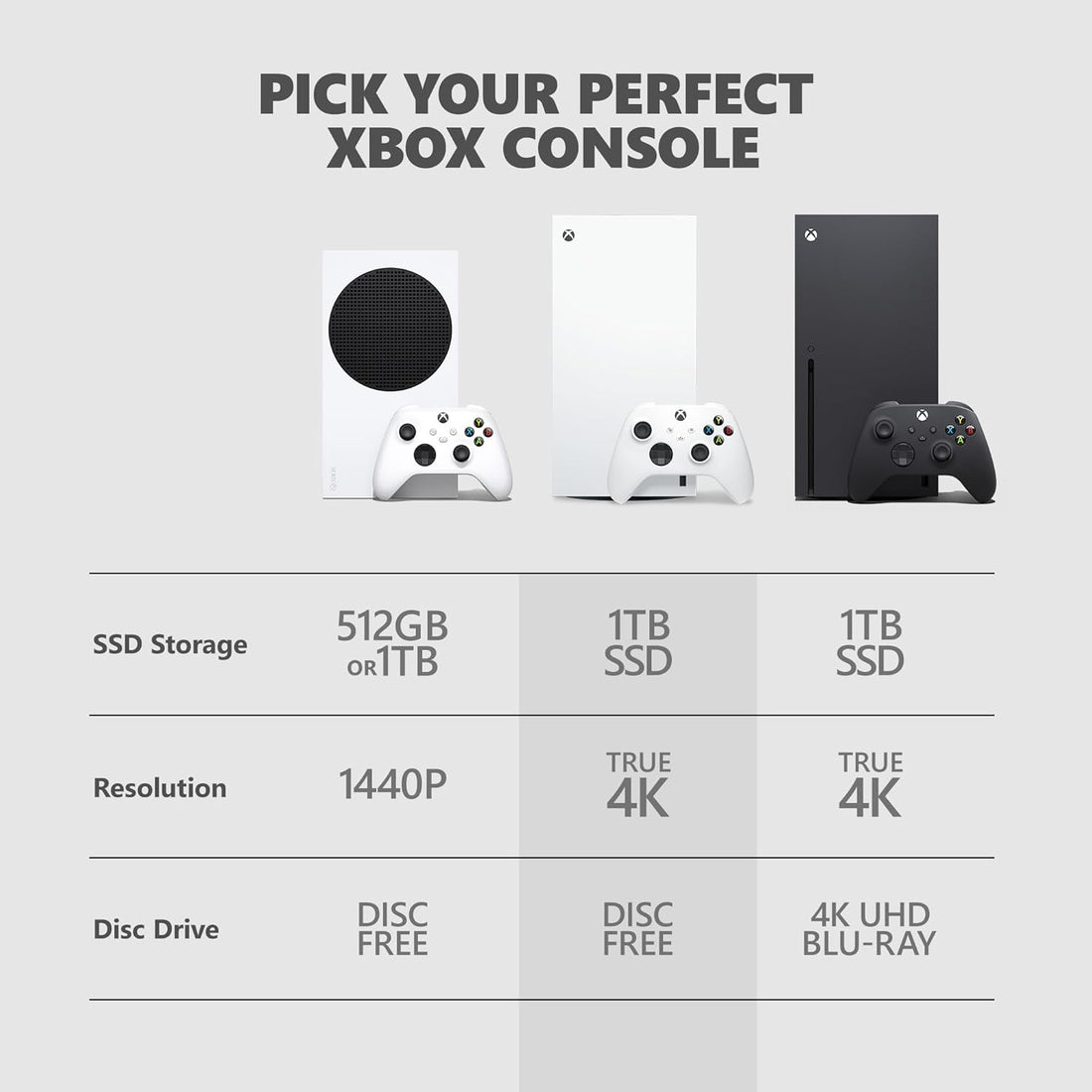 Xbox Series X 1TB Digital