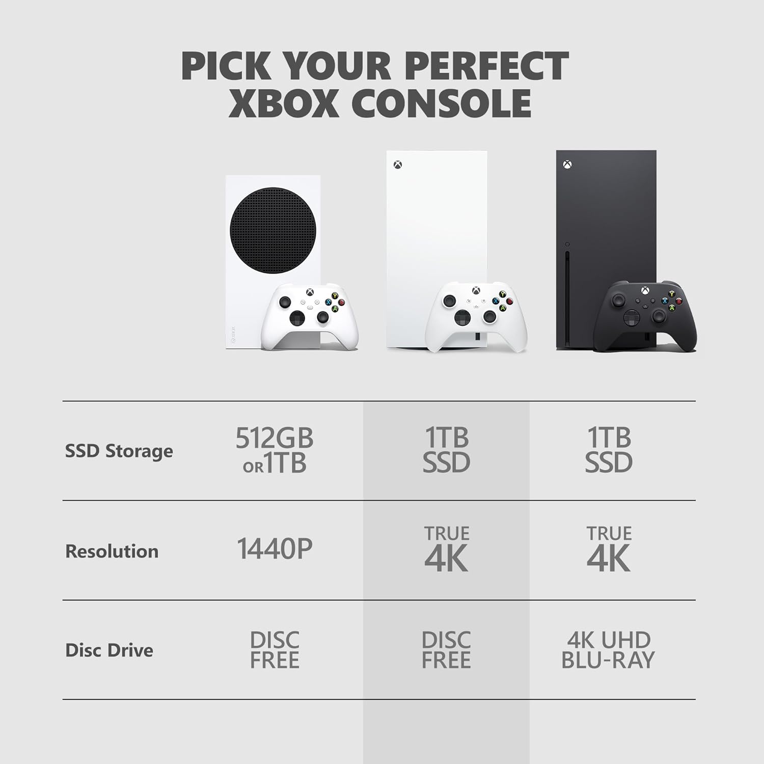 Microsoft Xbox Series X – 1TB Digital Edition (Renewed)