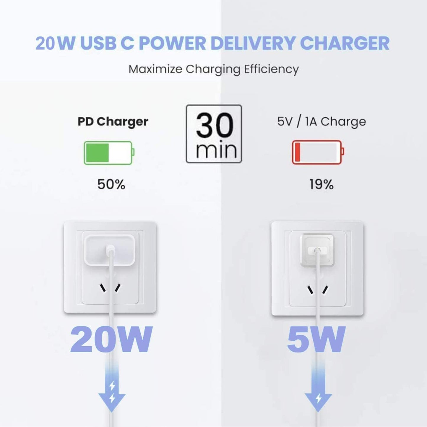 10FT Fast Charging Cord for iPhone 17 16e 15,3Pack Extra Lon