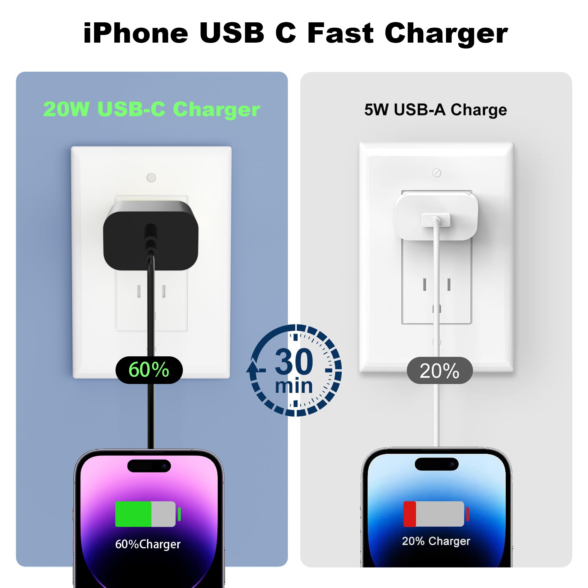 GREPHONE iPhone Charger Fast Charging,20W PD USB C Wall Charger 4 Pack with 6FT Fast Charging Cable