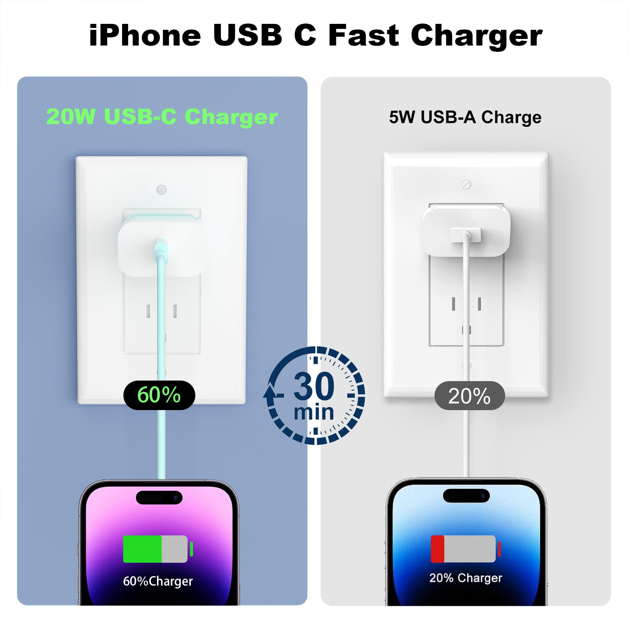 GREPHONE iPhone Charger Fast Charging,20W PD USB C Wall Charger 4 Pack with 6FT Fast Charging Cable