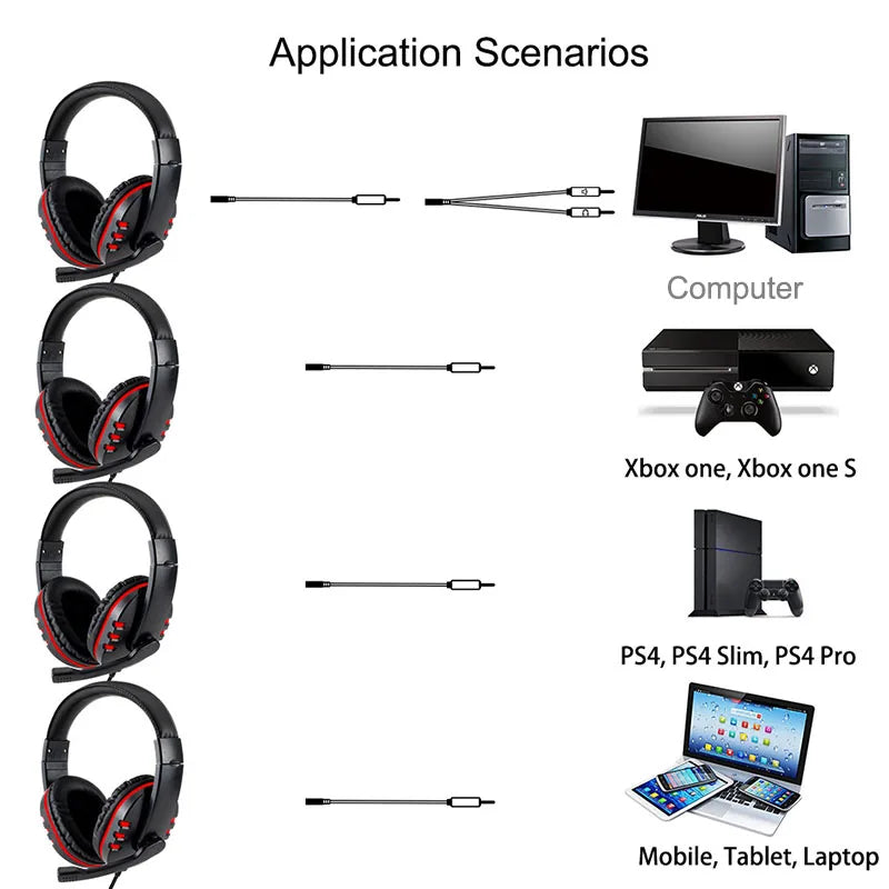 Auriculares con cable de 3,5 mm para juegos, auriculares de música para PS4 PlayStation 4, PC, chat de computadora con micrófono