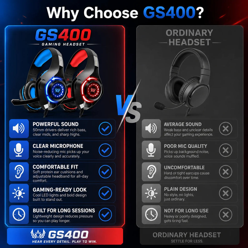 GS400 Wired Gaming Headset with Microphone LED Over Ear Gamer Headphones for PC PS4 PS5 Xbox Switch Laptop Mobile