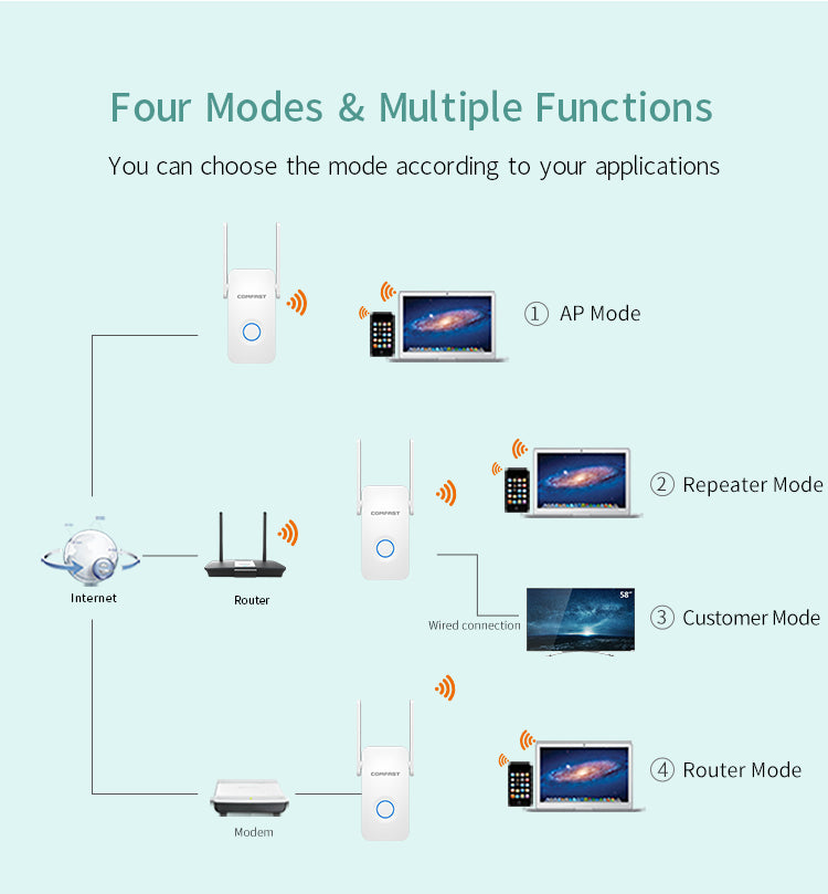 Extensor de alcance de antena de router de 1200Mbps, repetidor WiFi